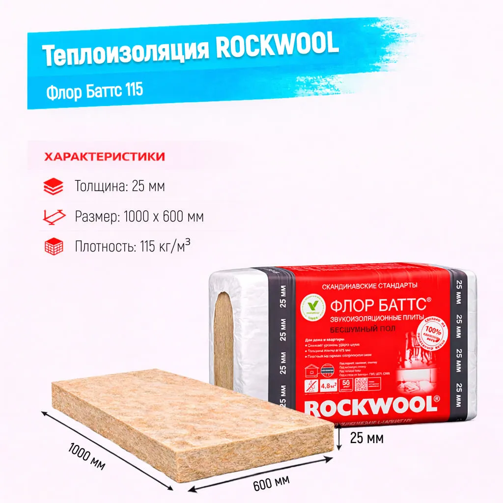 Утеплитель Rockwool Флор Баттс 115 базальтовая плита 1000х600х25мм