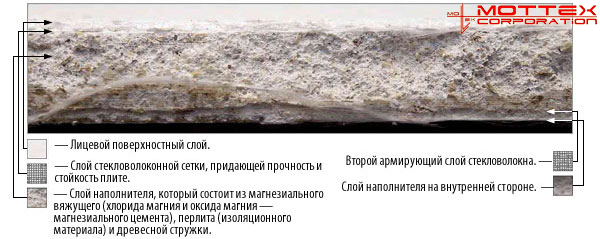 sml купить дешево в Челябинске