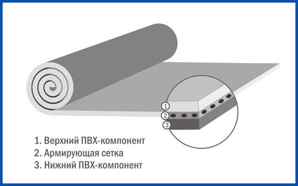 Пластфоил в Челябинске цена